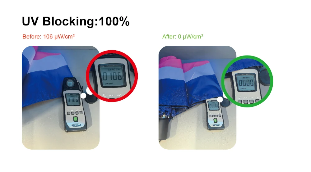 UV testing laboratory
